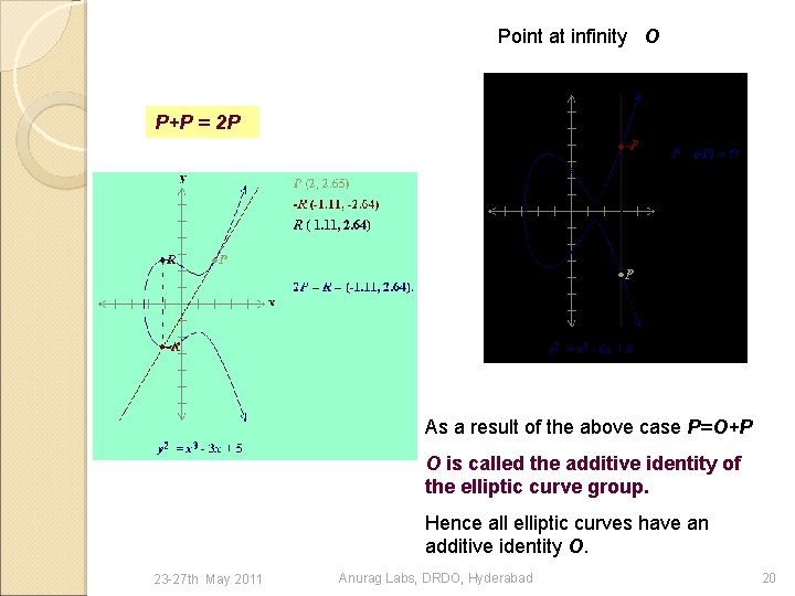 Point at infinity O P+P = 2 P As a result of the above