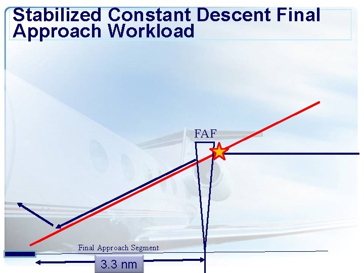 Stabilized Constant Descent Final Approach Workload FAF Final Approach Segment 3. 3 nm 