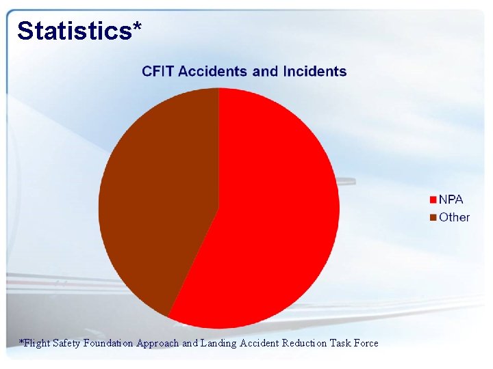 Statistics* *Flight Safety Foundation Approach and Landing Accident Reduction Task Force 