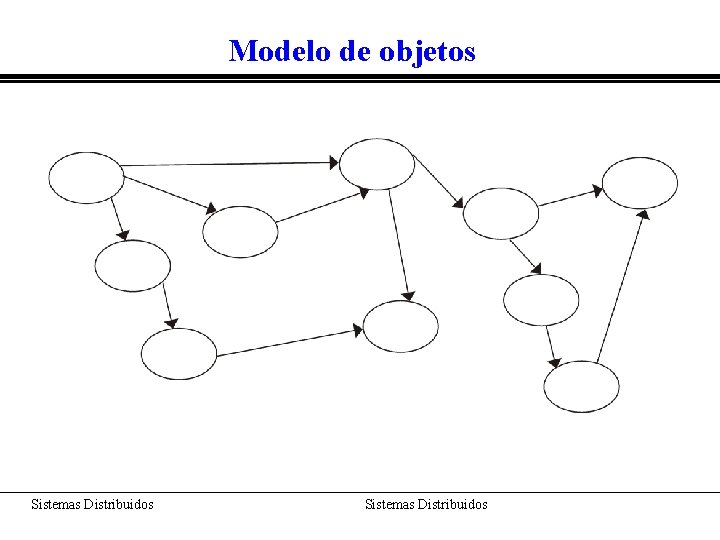 Modelo de objetos Sistemas Distribuidos 