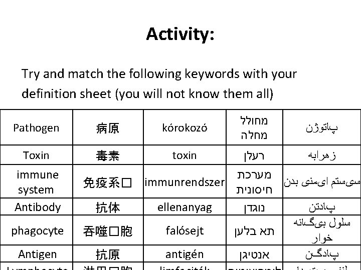 Activity: Try and match the following keywords with your definition sheet (you will not