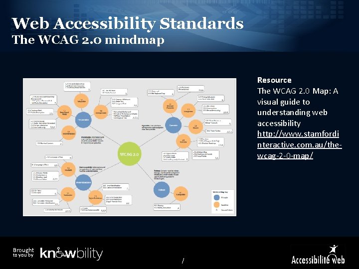 Web Accessibility Standards The WCAG 2. 0 mindmap Resource The WCAG 2. 0 Map: