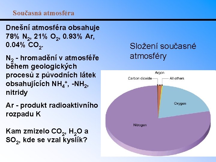 Současná atmosféra Dnešní atmosféra obsahuje 78% N 2, 21% O 2, 0. 93% Ar,