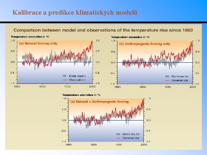 Kalibrace a predikce klimatických modelů 