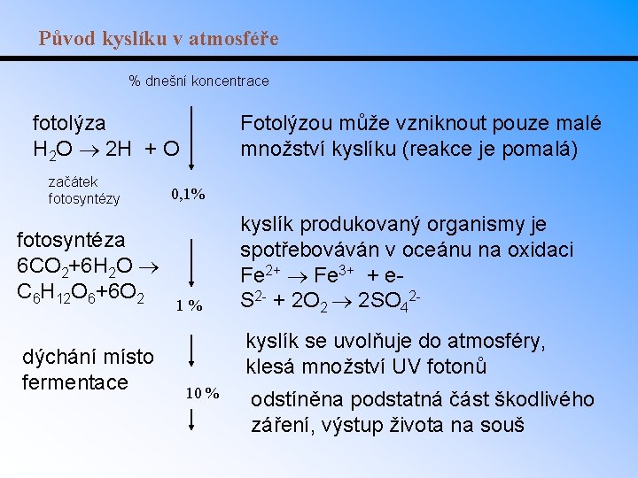 Původ kyslíku v atmosféře % dnešní koncentrace fotolýza H 2 O 2 H +