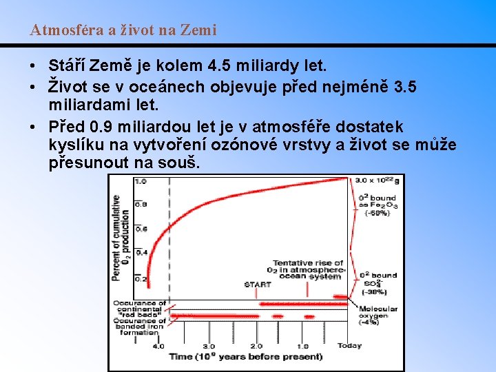 Atmosféra a život na Zemi • Stáří Země je kolem 4. 5 miliardy let.