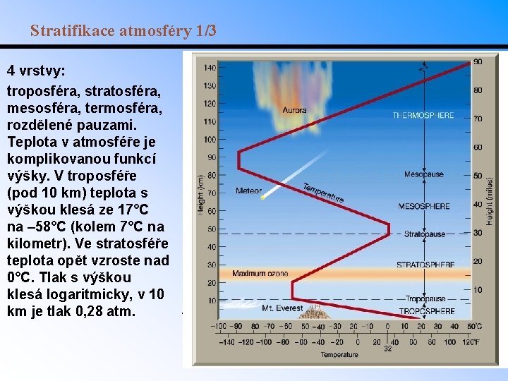 Stratifikace atmosféry 1/3 4 vrstvy: troposféra, stratosféra, mesosféra, termosféra, rozdělené pauzami. Teplota v atmosféře