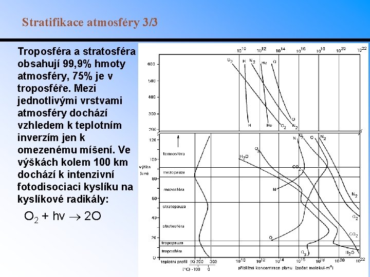 Stratifikace atmosféry 3/3 Troposféra a stratosféra obsahují 99, 9% hmoty atmosféry, 75% je v