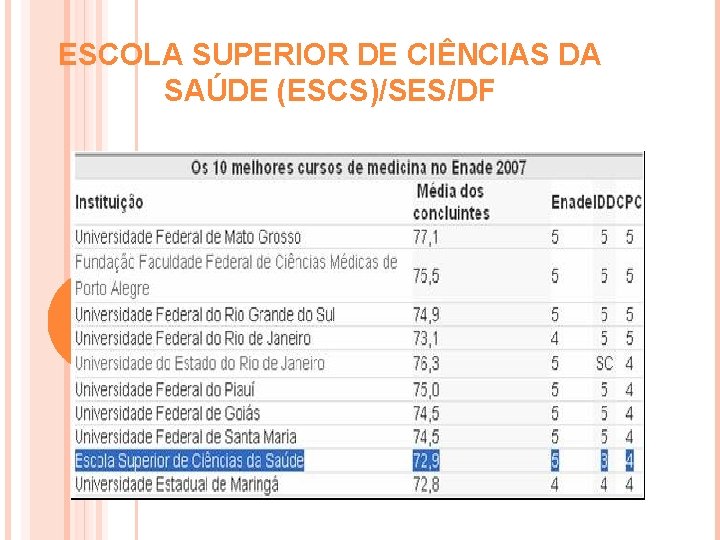 ESCOLA SUPERIOR DE CIÊNCIAS DA SAÚDE (ESCS)/SES/DF 