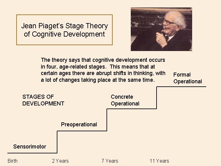 Jean Piaget’s Stage Theory of Cognitive Development The theory says that cognitive development occurs