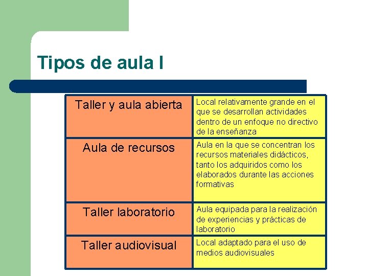 Tipos de aula I Taller y aula abierta Local relativamente grande en el que