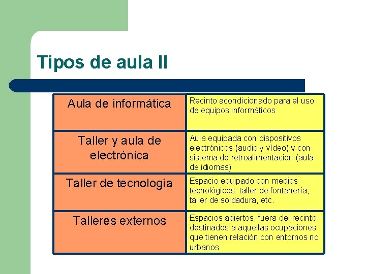 Tipos de aula II Aula de informática Recinto acondicionado para el uso de equipos