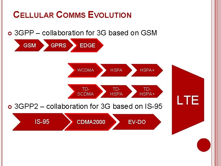 CELLULAR COMMS EVOLUTION 3 GPP – collaboration for 3 G based on GSM GPRS