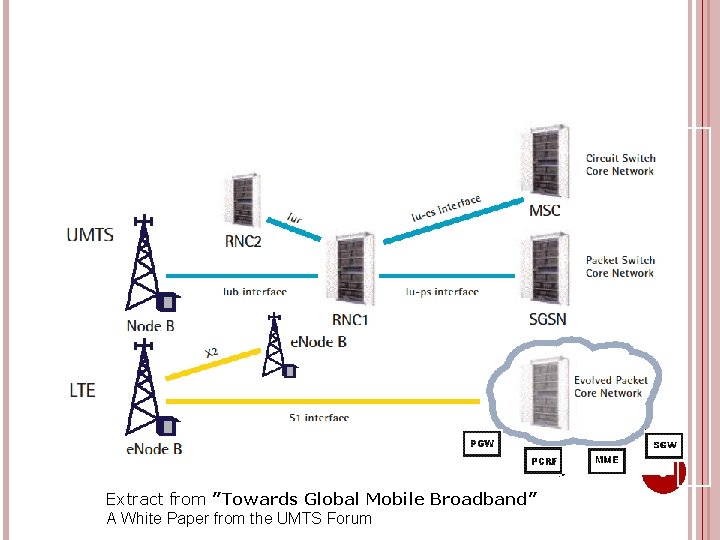 5 Extract from ”Towards Global Mobile Broadband” A White Paper from the UMTS Forum