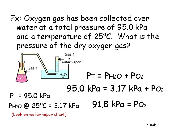 Ex: Oxygen gas has been collected over water at a total pressure of 95.
