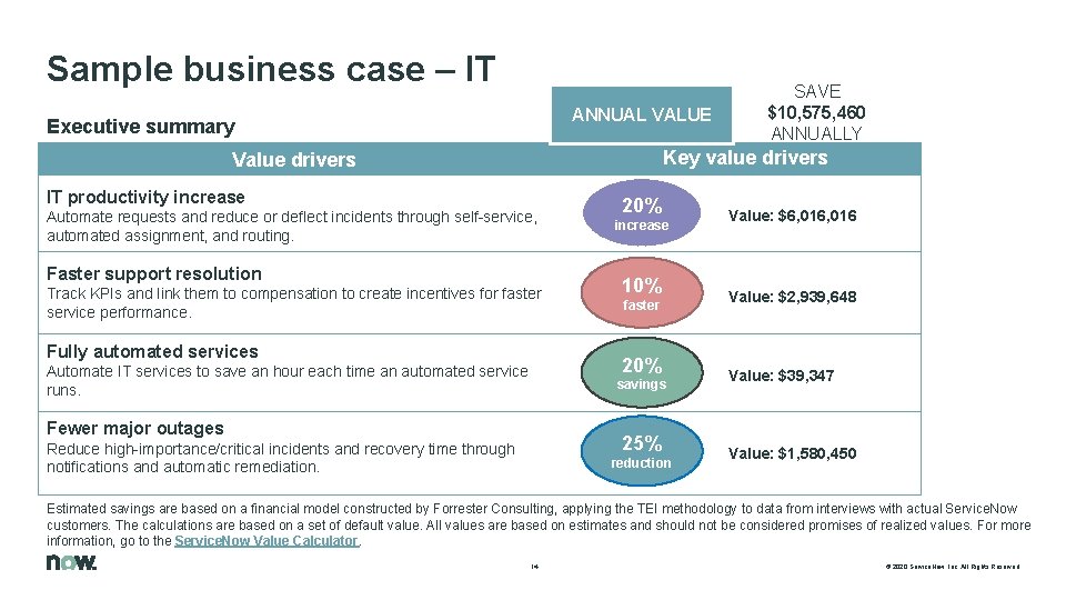 Sample business case – IT ANNUAL VALUE Executive summary SAVE $10, 575, 460 ANNUALLY