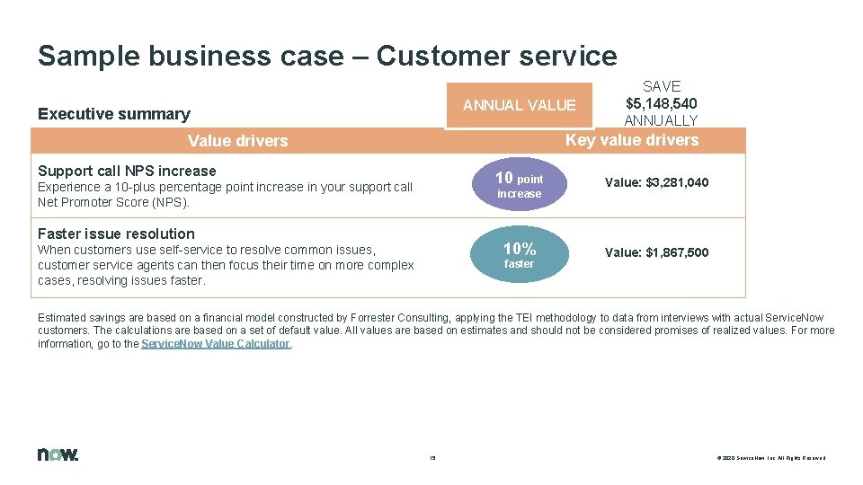 Sample business case – Customer service ANNUAL VALUE Executive summary SAVE $5, 148, 540