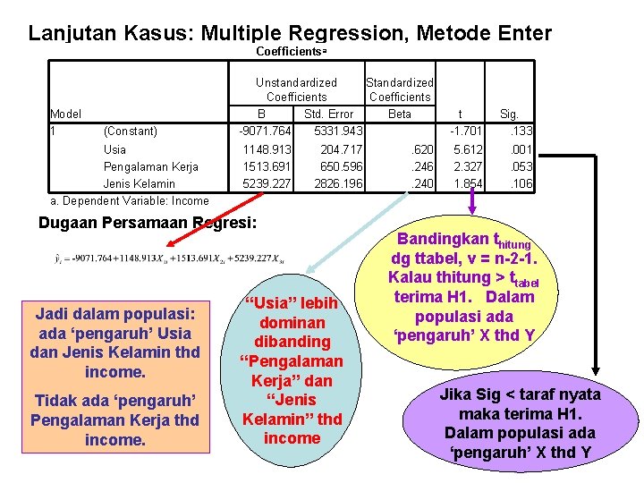 Lanjutan Kasus: Multiple Regression, Metode Enter Coefficients a Model 1 (Constant) Usia Pengalaman Kerja