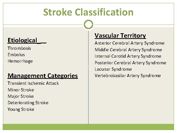 Stroke Classification Etiological Thrombosis Embolus Hemorrhage Management Categories Transient Ischemic Attack Minor Stroke Major