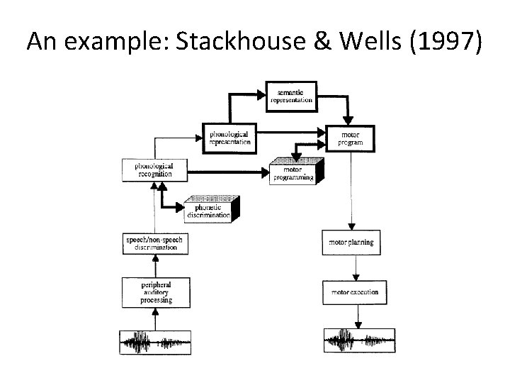 An example: Stackhouse & Wells (1997) 