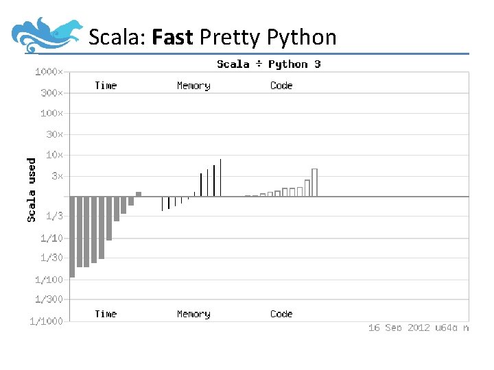 Scala: Fast Pretty Python 