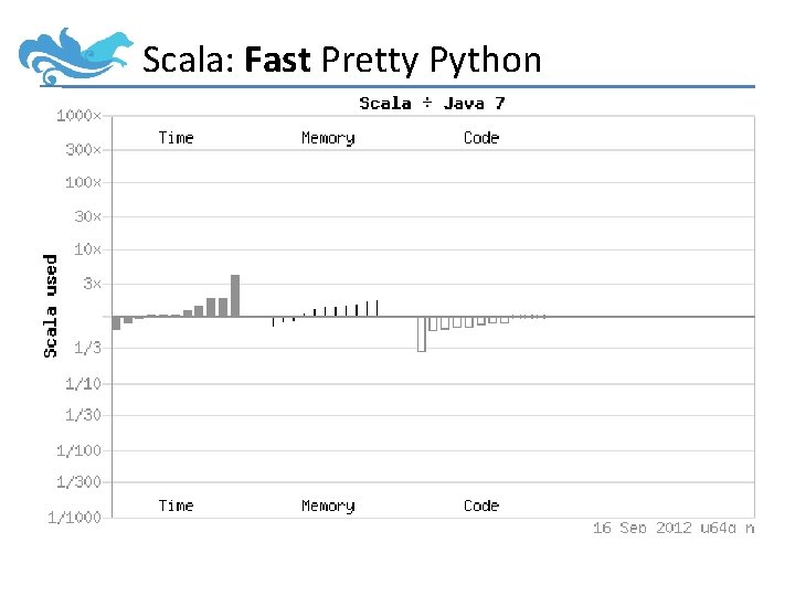 Scala: Fast Pretty Python 