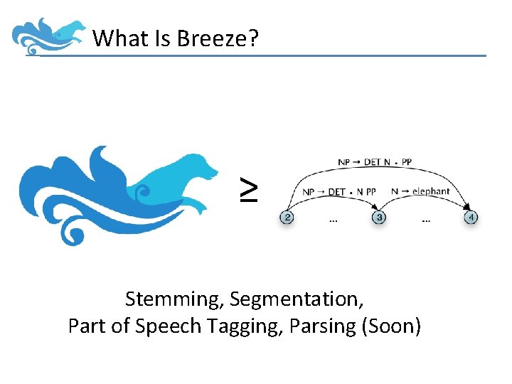 What Is Breeze? ≥ Stemming, Segmentation, Part of Speech Tagging, Parsing (Soon) 