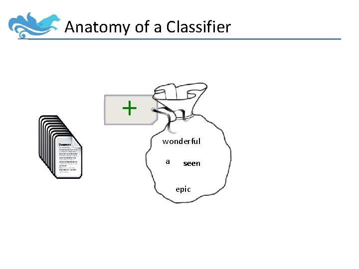 Anatomy of a Classifier + + wonderful wondera seeseen epic 