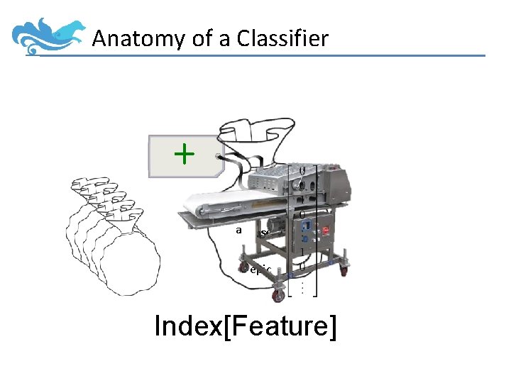 Anatomy of a Classifier + wonderful wondera seeseen epic Index[Feature] 