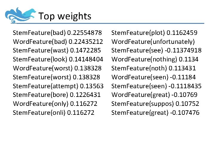 Top weights Stem. Feature(bad) 0. 22554878 Word. Feature(bad) 0. 22435212 Stem. Feature(wast) 0. 1472285