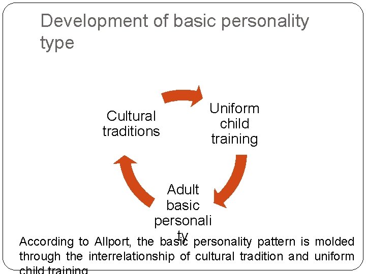 Development of basic personality type Cultural traditions Uniform child training Adult basic personali ty