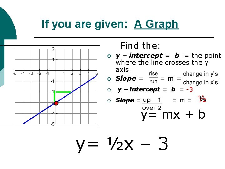 If you are given: A Graph Find the: ¡ ¡ y – intercept =