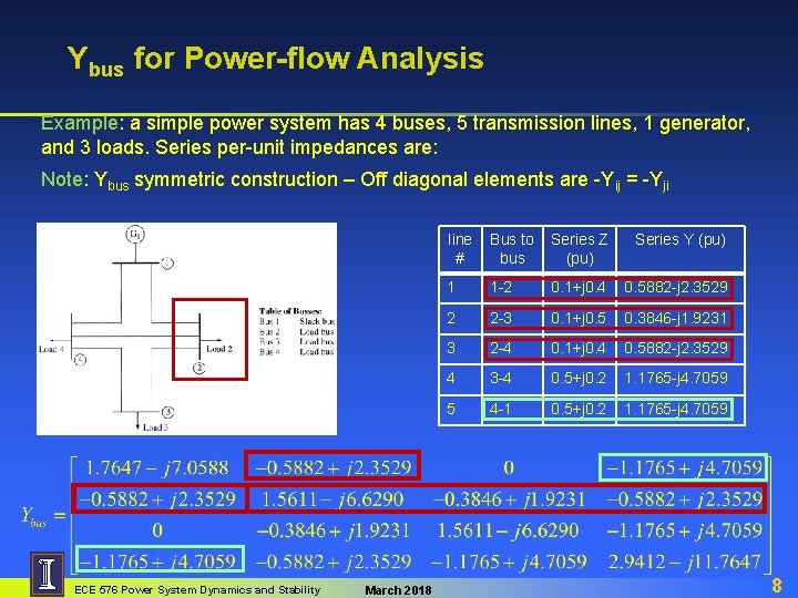 Ybus for Power-flow Analysis Example: a simple power system has 4 buses, 5 transmission