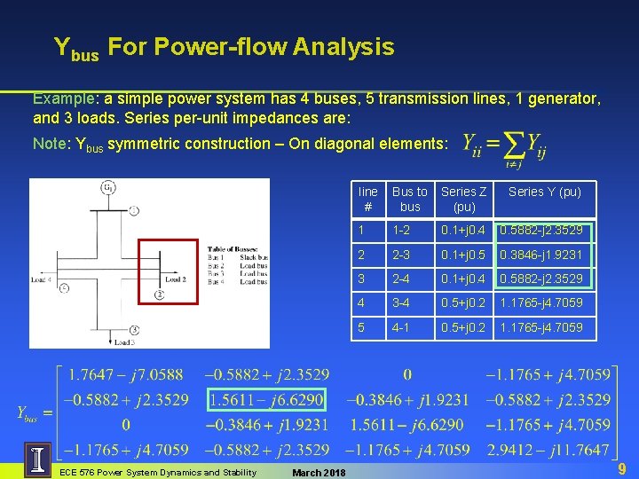 Ybus For Power-flow Analysis Example: a simple power system has 4 buses, 5 transmission