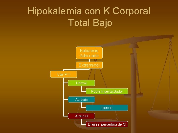 Hipokalemia con K Corporal Total Bajo Kaliuresis Adecuada Extrarrenal Ver PH Normal Pobre Ingesta,