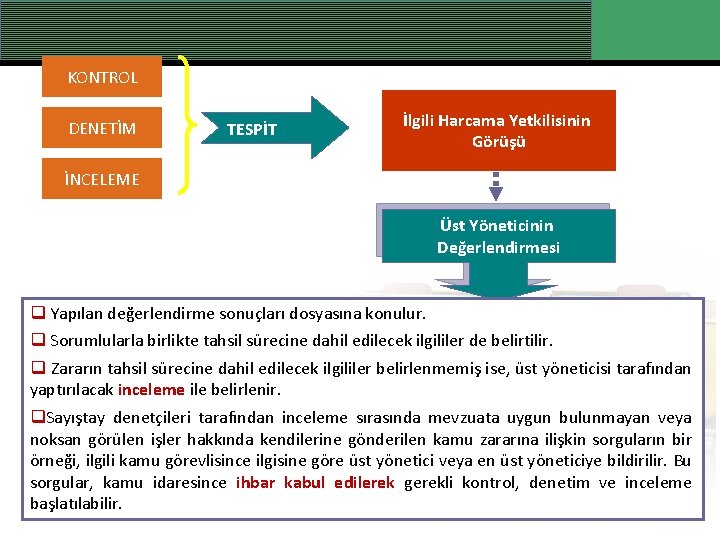 KONTROL DENETİM TESPİT İlgili Harcama Yetkilisinin Görüşü İNCELEME Üst Yöneticinin Değerlendirmesi q Yapılan değerlendirme