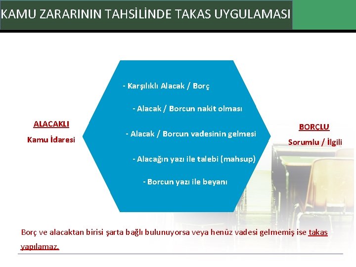 KAMU ZARARININ TAHSİLİNDE TAKAS UYGULAMASI - Karşılıklı Alacak / Borç - Alacak / Borcun