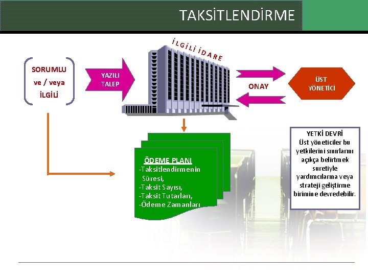 TAKSİTLENDİRME İ L G İ L İ SORUMLU ve / veya İ D YAZILI