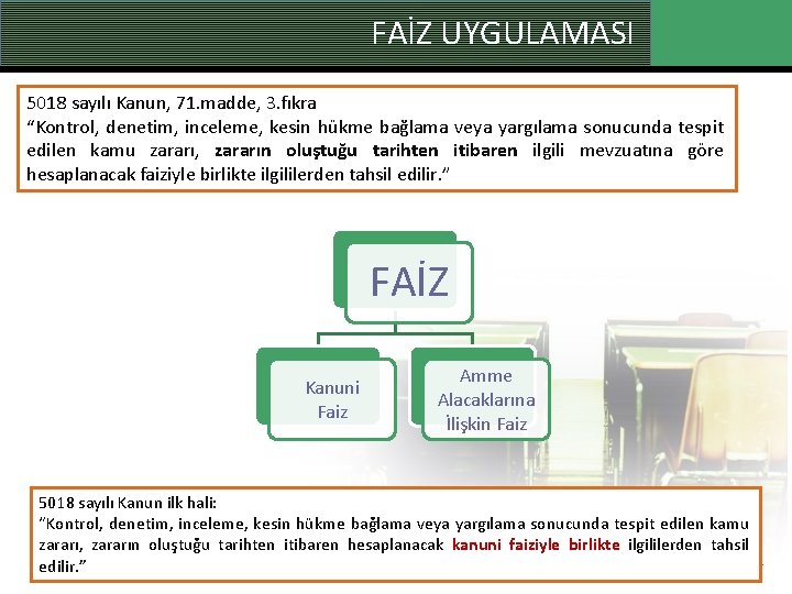 FAİZ UYGULAMASI 5018 sayılı Kanun, 71. madde, 3. fıkra “Kontrol, denetim, inceleme, kesin hükme