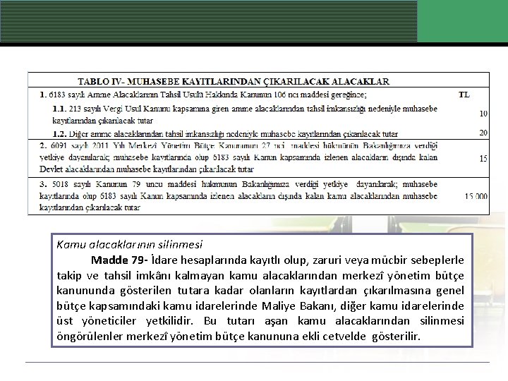 Kamu alacaklarının silinmesi Madde 79 - İdare hesaplarında kayıtlı olup, zaruri veya mücbir sebeplerle