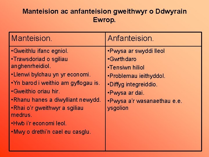 Manteision ac anfanteision gweithwyr o Ddwyrain Ewrop. Manteision. Anfanteision. • Gweithlu ifanc egniol. •