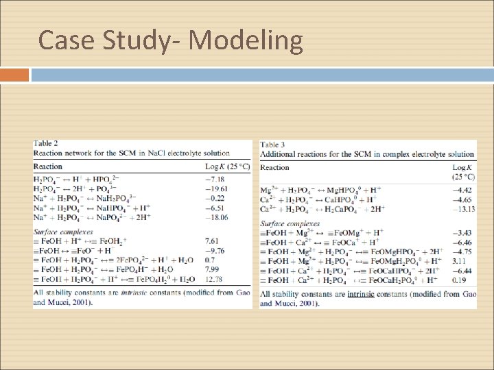 Case Study- Modeling 