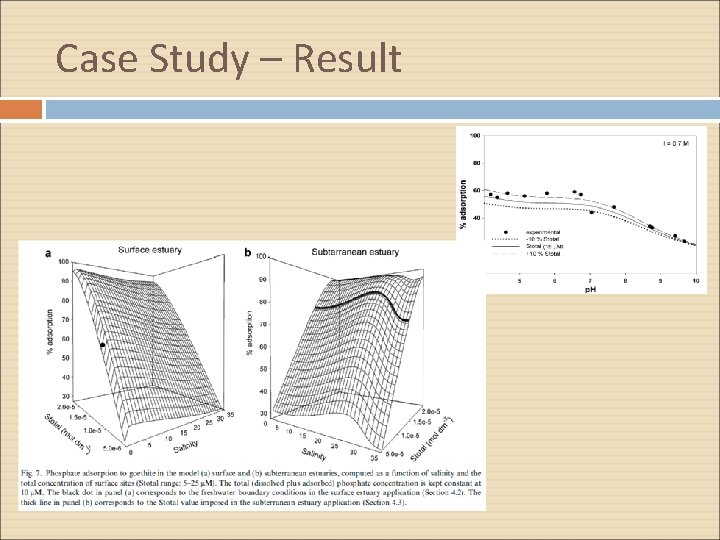 Case Study – Result 