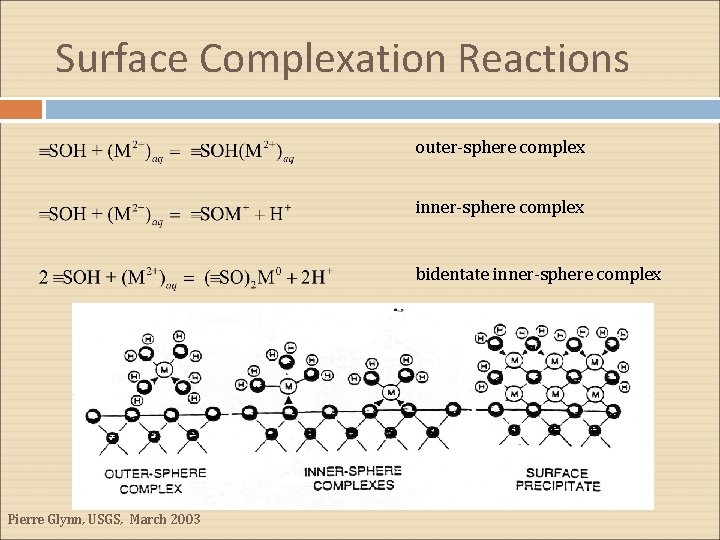 Surface Complexation Reactions outer-sphere complex inner-sphere complex bidentate inner-sphere complex Pierre Glynn, USGS, March