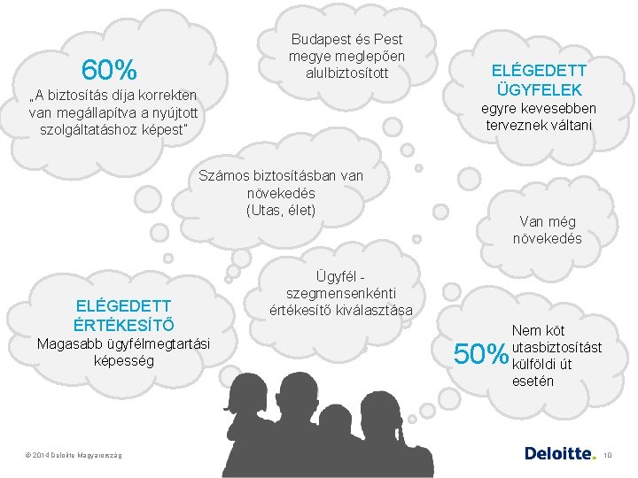 Budapest és Pest megye meglepően alulbiztosított 60% „A biztosítás díja korrekten van megállapítva a