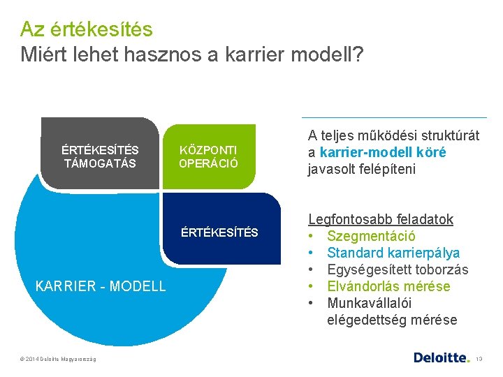 Az értékesítés Miért lehet hasznos a karrier modell? ÉRTÉKESÍTÉS TÁMOGATÁS KÖZPONTI OPERÁCIÓ ÉRTÉKESÍTÉS KARRIER