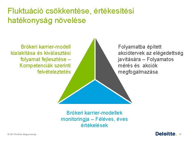 Fluktuáció csökkentése, értékesítési hatékonyság növelése Brókeri karrier-modell kialakítása és kiválasztási folyamat fejlesztése – Kompetenciák