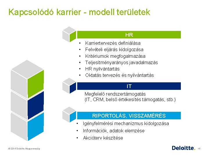 Kapcsolódó karrier - modell területek HR • • • Karriertervezés definiálása Felvételi eljárás kidolgozása