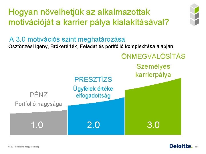 Hogyan növelhetjük az alkalmazottak motivációját a karrier pálya kialakításával? A 3. 0 motivációs szint