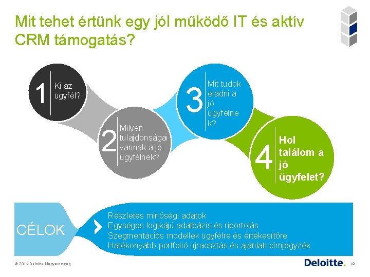 Mit tehet értünk egy jól működő IT és aktív CRM támogatás? 1 3 Ki